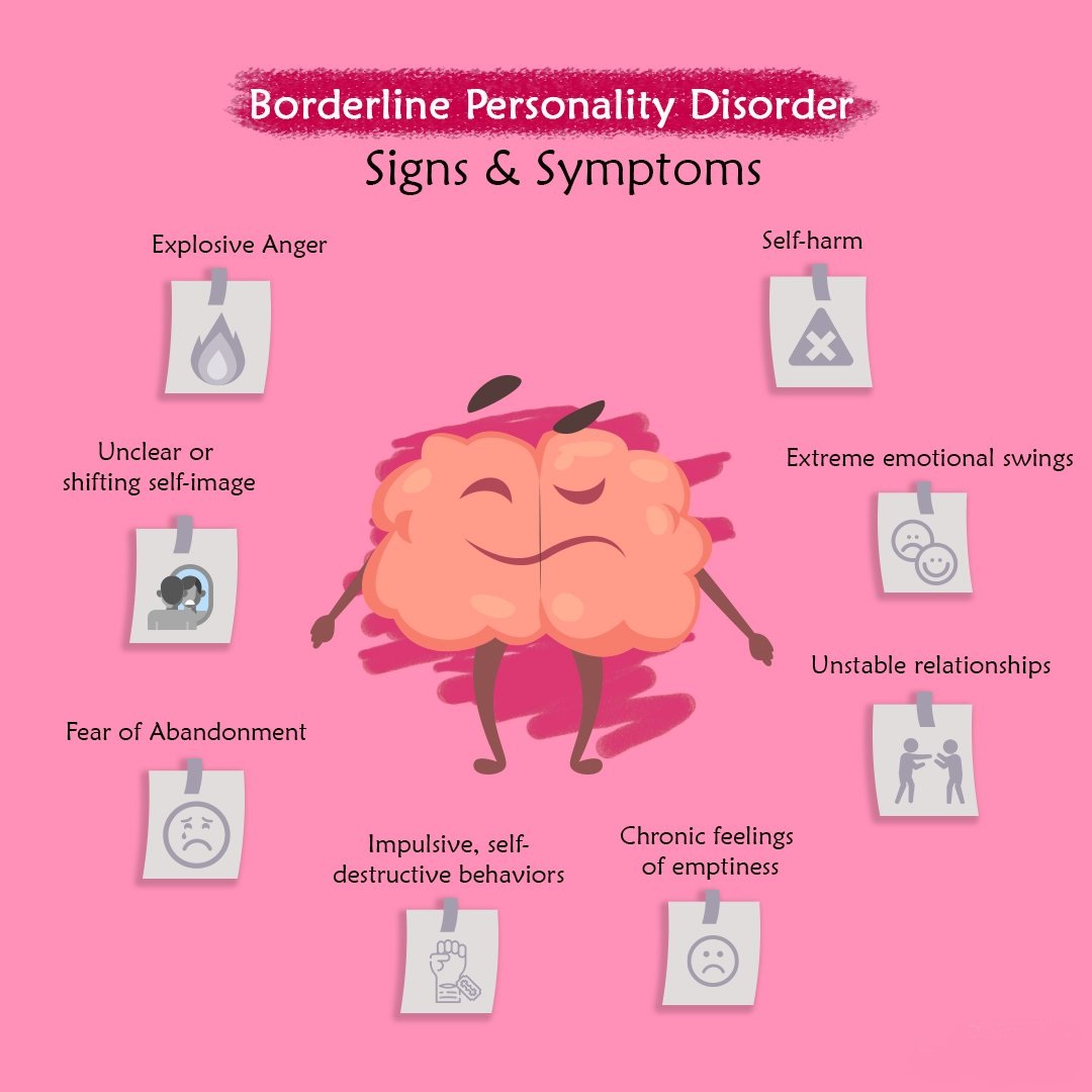 Borderline personality disorder: definition, causes, symptoms