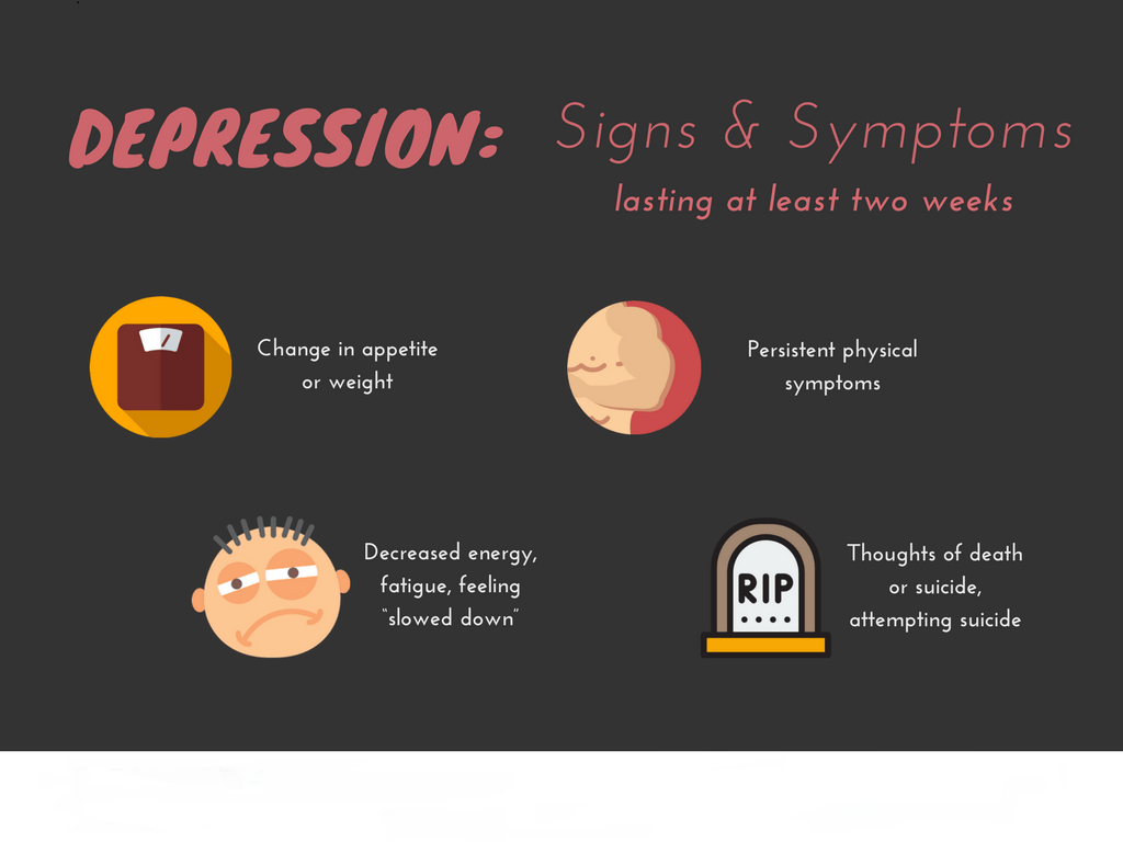 Depression: Signs & Symptoms
