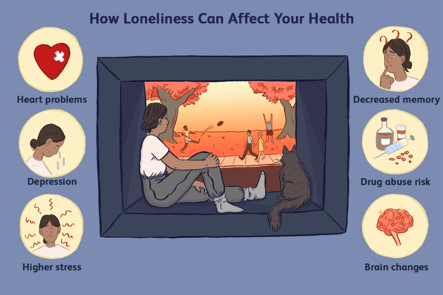 How Loneliness Can Affect Your Health