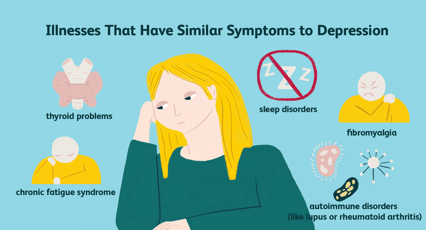 Illnesses That Have Similar Symptons to Depression