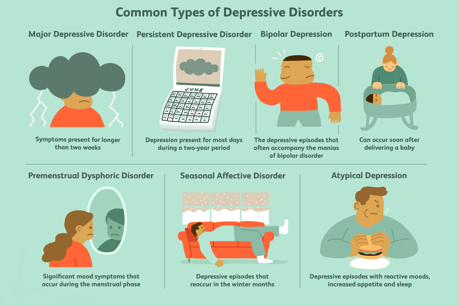 Common Types of Depressive Disorders