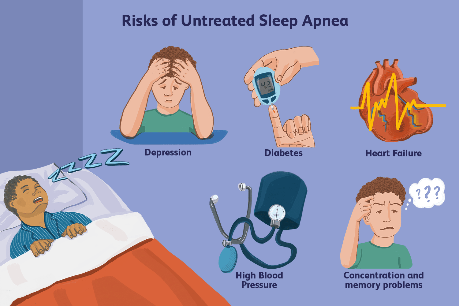 Risks of Untreated Sleep Apnea