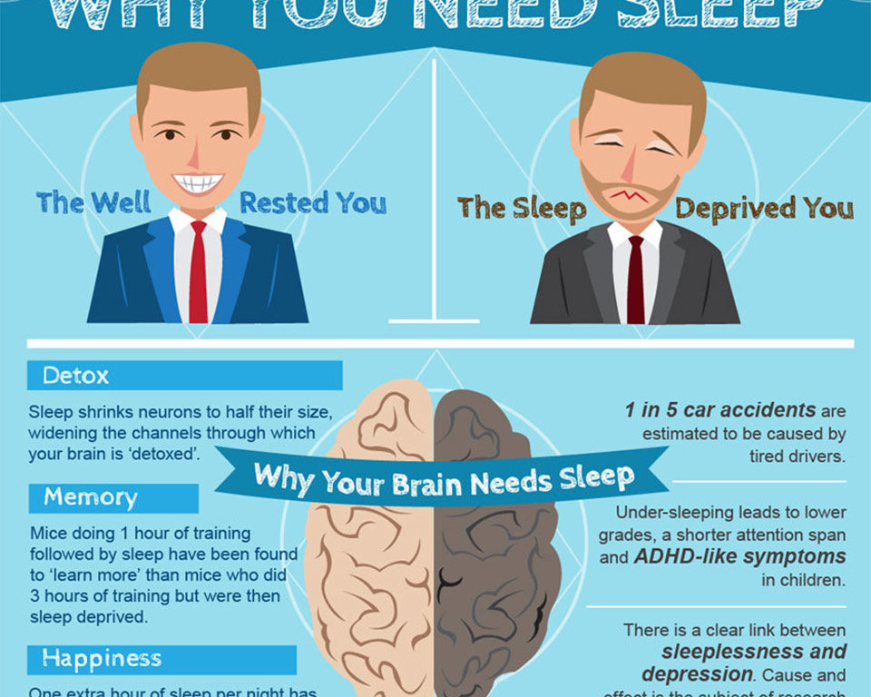 Why You Need sleep