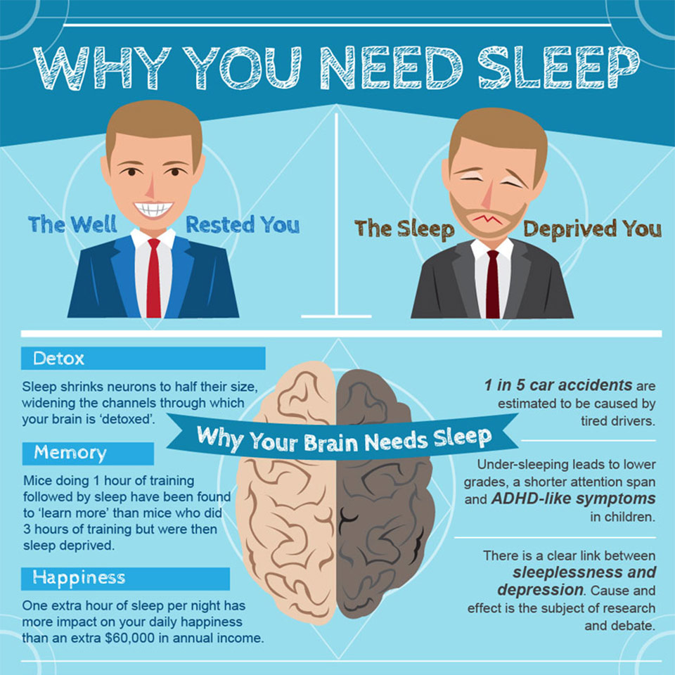 Why You Need sleep