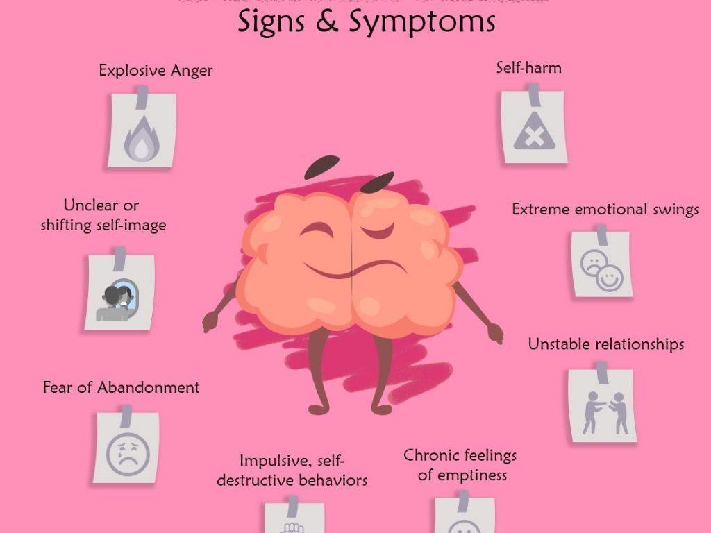 Borderline Personality Disorder: Signs & Symptoms