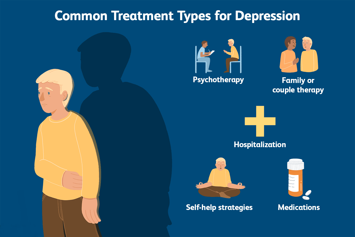 Types of Psychotherapy That Are Effective for Depression