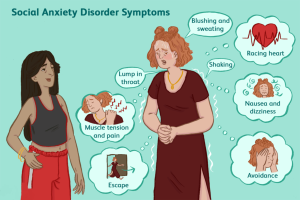 Social Anxiety Disorder Symptoms
