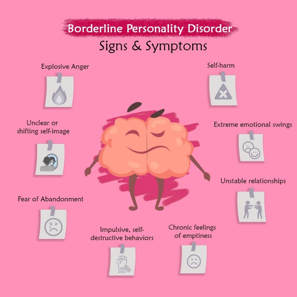 Borderline Personality Disorder: Signs & Symptoms - Belen Community Care