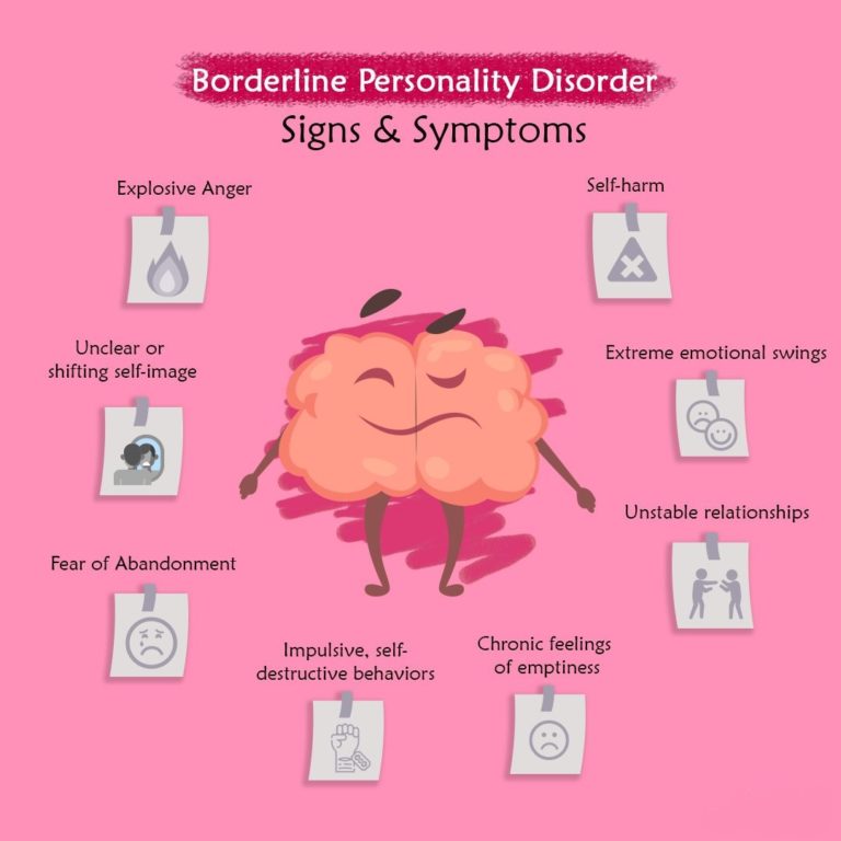 Borderline Personality Disorder Signs And Symptoms Belen Community Care 7461