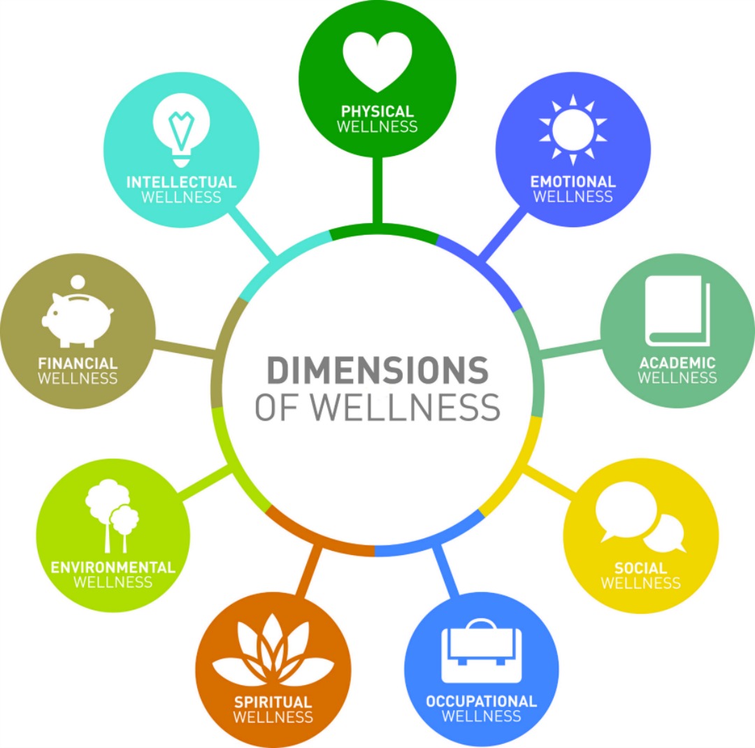 Dimensions Of Wellness Belen Community Care